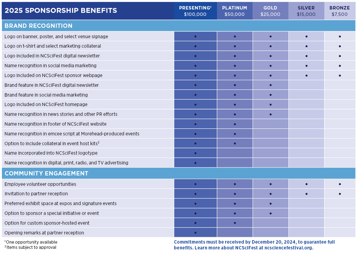 2024 NCSciFest sponsor benefits